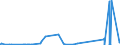 KN 25151100 /Exporte /Einheit = Preise (Euro/Tonne) /Partnerland: Kasachstan /Meldeland: Eur27_2020 /25151100:Marmor und Travertin, roh Oder Grob Behauen