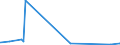 KN 25151100 /Exporte /Einheit = Preise (Euro/Tonne) /Partnerland: Usbekistan /Meldeland: Eur27_2020 /25151100:Marmor und Travertin, roh Oder Grob Behauen
