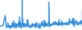 KN 25151100 /Exporte /Einheit = Preise (Euro/Tonne) /Partnerland: Marokko /Meldeland: Eur27_2020 /25151100:Marmor und Travertin, roh Oder Grob Behauen