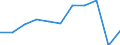 KN 2515 /Exporte /Einheit = Preise (Euro/Tonne) /Partnerland: Belgien/Luxemburg /Meldeland: Eur27 /2515:Marmor, Travertin, Ecaussine und Andere Werksteine aus Kalkstein mit Einem SchÃ¼ttgewicht von >= 2,5, und Alabaster, Auch Grob Behauen Oder Durch SÃ¤gen Oder auf Andere Weise Lediglich Zerteilt, in BlÃ¶cken Oder in Quadratischen Oder Rechteckigen Platten (Ausg. in Form von KÃ¶rnungen, Splitter Oder Mehl)