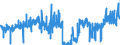 KN 2515 /Exporte /Einheit = Preise (Euro/Tonne) /Partnerland: Italien /Meldeland: Eur27_2020 /2515:Marmor, Travertin, Ecaussine und Andere Werksteine aus Kalkstein mit Einem SchÃ¼ttgewicht von >= 2,5, und Alabaster, Auch Grob Behauen Oder Durch SÃ¤gen Oder auf Andere Weise Lediglich Zerteilt, in BlÃ¶cken Oder in Quadratischen Oder Rechteckigen Platten (Ausg. in Form von KÃ¶rnungen, Splitter Oder Mehl)