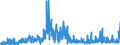 KN 2515 /Exporte /Einheit = Preise (Euro/Tonne) /Partnerland: Irland /Meldeland: Eur27_2020 /2515:Marmor, Travertin, Ecaussine und Andere Werksteine aus Kalkstein mit Einem SchÃ¼ttgewicht von >= 2,5, und Alabaster, Auch Grob Behauen Oder Durch SÃ¤gen Oder auf Andere Weise Lediglich Zerteilt, in BlÃ¶cken Oder in Quadratischen Oder Rechteckigen Platten (Ausg. in Form von KÃ¶rnungen, Splitter Oder Mehl)