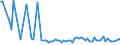 KN 2515 /Exporte /Einheit = Preise (Euro/Tonne) /Partnerland: Ver.koenigreich(Nordirland) /Meldeland: Eur27_2020 /2515:Marmor, Travertin, Ecaussine und Andere Werksteine aus Kalkstein mit Einem SchÃ¼ttgewicht von >= 2,5, und Alabaster, Auch Grob Behauen Oder Durch SÃ¤gen Oder auf Andere Weise Lediglich Zerteilt, in BlÃ¶cken Oder in Quadratischen Oder Rechteckigen Platten (Ausg. in Form von KÃ¶rnungen, Splitter Oder Mehl)