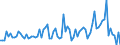 KN 2515 /Exporte /Einheit = Preise (Euro/Tonne) /Partnerland: Ver.koenigreich(Ohne Nordirland) /Meldeland: Eur27_2020 /2515:Marmor, Travertin, Ecaussine und Andere Werksteine aus Kalkstein mit Einem SchÃ¼ttgewicht von >= 2,5, und Alabaster, Auch Grob Behauen Oder Durch SÃ¤gen Oder auf Andere Weise Lediglich Zerteilt, in BlÃ¶cken Oder in Quadratischen Oder Rechteckigen Platten (Ausg. in Form von KÃ¶rnungen, Splitter Oder Mehl)