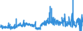 KN 2515 /Exporte /Einheit = Preise (Euro/Tonne) /Partnerland: Belgien /Meldeland: Eur27_2020 /2515:Marmor, Travertin, Ecaussine und Andere Werksteine aus Kalkstein mit Einem SchÃ¼ttgewicht von >= 2,5, und Alabaster, Auch Grob Behauen Oder Durch SÃ¤gen Oder auf Andere Weise Lediglich Zerteilt, in BlÃ¶cken Oder in Quadratischen Oder Rechteckigen Platten (Ausg. in Form von KÃ¶rnungen, Splitter Oder Mehl)