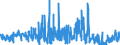 KN 2515 /Exporte /Einheit = Preise (Euro/Tonne) /Partnerland: Schweden /Meldeland: Eur27_2020 /2515:Marmor, Travertin, Ecaussine und Andere Werksteine aus Kalkstein mit Einem SchÃ¼ttgewicht von >= 2,5, und Alabaster, Auch Grob Behauen Oder Durch SÃ¤gen Oder auf Andere Weise Lediglich Zerteilt, in BlÃ¶cken Oder in Quadratischen Oder Rechteckigen Platten (Ausg. in Form von KÃ¶rnungen, Splitter Oder Mehl)