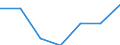 KN 2515 /Exporte /Einheit = Preise (Euro/Tonne) /Partnerland: Schweiz /Meldeland: Eur27 /2515:Marmor, Travertin, Ecaussine und Andere Werksteine aus Kalkstein mit Einem SchÃ¼ttgewicht von >= 2,5, und Alabaster, Auch Grob Behauen Oder Durch SÃ¤gen Oder auf Andere Weise Lediglich Zerteilt, in BlÃ¶cken Oder in Quadratischen Oder Rechteckigen Platten (Ausg. in Form von KÃ¶rnungen, Splitter Oder Mehl)