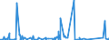 KN 2515 /Exporte /Einheit = Preise (Euro/Tonne) /Partnerland: Liechtenstein /Meldeland: Eur27_2020 /2515:Marmor, Travertin, Ecaussine und Andere Werksteine aus Kalkstein mit Einem SchÃ¼ttgewicht von >= 2,5, und Alabaster, Auch Grob Behauen Oder Durch SÃ¤gen Oder auf Andere Weise Lediglich Zerteilt, in BlÃ¶cken Oder in Quadratischen Oder Rechteckigen Platten (Ausg. in Form von KÃ¶rnungen, Splitter Oder Mehl)
