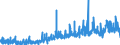 KN 2515 /Exporte /Einheit = Preise (Euro/Tonne) /Partnerland: Schweiz /Meldeland: Eur27_2020 /2515:Marmor, Travertin, Ecaussine und Andere Werksteine aus Kalkstein mit Einem SchÃ¼ttgewicht von >= 2,5, und Alabaster, Auch Grob Behauen Oder Durch SÃ¤gen Oder auf Andere Weise Lediglich Zerteilt, in BlÃ¶cken Oder in Quadratischen Oder Rechteckigen Platten (Ausg. in Form von KÃ¶rnungen, Splitter Oder Mehl)