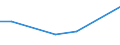 KN 2515 /Exporte /Einheit = Preise (Euro/Tonne) /Partnerland: Vatikanstadt /Meldeland: Eur27 /2515:Marmor, Travertin, Ecaussine und Andere Werksteine aus Kalkstein mit Einem SchÃ¼ttgewicht von >= 2,5, und Alabaster, Auch Grob Behauen Oder Durch SÃ¤gen Oder auf Andere Weise Lediglich Zerteilt, in BlÃ¶cken Oder in Quadratischen Oder Rechteckigen Platten (Ausg. in Form von KÃ¶rnungen, Splitter Oder Mehl)