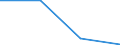 KN 2515 /Exporte /Einheit = Preise (Euro/Tonne) /Partnerland: Sowjetunion /Meldeland: Eur27 /2515:Marmor, Travertin, Ecaussine und Andere Werksteine aus Kalkstein mit Einem SchÃ¼ttgewicht von >= 2,5, und Alabaster, Auch Grob Behauen Oder Durch SÃ¤gen Oder auf Andere Weise Lediglich Zerteilt, in BlÃ¶cken Oder in Quadratischen Oder Rechteckigen Platten (Ausg. in Form von KÃ¶rnungen, Splitter Oder Mehl)