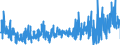KN 2515 /Exporte /Einheit = Preise (Euro/Tonne) /Partnerland: Polen /Meldeland: Eur27_2020 /2515:Marmor, Travertin, Ecaussine und Andere Werksteine aus Kalkstein mit Einem SchÃ¼ttgewicht von >= 2,5, und Alabaster, Auch Grob Behauen Oder Durch SÃ¤gen Oder auf Andere Weise Lediglich Zerteilt, in BlÃ¶cken Oder in Quadratischen Oder Rechteckigen Platten (Ausg. in Form von KÃ¶rnungen, Splitter Oder Mehl)