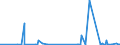 KN 2515 /Exporte /Einheit = Preise (Euro/Tonne) /Partnerland: Usbekistan /Meldeland: Eur27_2020 /2515:Marmor, Travertin, Ecaussine und Andere Werksteine aus Kalkstein mit Einem SchÃ¼ttgewicht von >= 2,5, und Alabaster, Auch Grob Behauen Oder Durch SÃ¤gen Oder auf Andere Weise Lediglich Zerteilt, in BlÃ¶cken Oder in Quadratischen Oder Rechteckigen Platten (Ausg. in Form von KÃ¶rnungen, Splitter Oder Mehl)