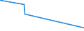 KN 2515 /Exporte /Einheit = Preise (Euro/Tonne) /Partnerland: Tadschikistan /Meldeland: Eur27_2020 /2515:Marmor, Travertin, Ecaussine und Andere Werksteine aus Kalkstein mit Einem SchÃ¼ttgewicht von >= 2,5, und Alabaster, Auch Grob Behauen Oder Durch SÃ¤gen Oder auf Andere Weise Lediglich Zerteilt, in BlÃ¶cken Oder in Quadratischen Oder Rechteckigen Platten (Ausg. in Form von KÃ¶rnungen, Splitter Oder Mehl)