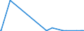 KN 2515 /Exporte /Einheit = Preise (Euro/Tonne) /Partnerland: Kirgistan /Meldeland: Eur27_2020 /2515:Marmor, Travertin, Ecaussine und Andere Werksteine aus Kalkstein mit Einem SchÃ¼ttgewicht von >= 2,5, und Alabaster, Auch Grob Behauen Oder Durch SÃ¤gen Oder auf Andere Weise Lediglich Zerteilt, in BlÃ¶cken Oder in Quadratischen Oder Rechteckigen Platten (Ausg. in Form von KÃ¶rnungen, Splitter Oder Mehl)