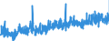 KN 2515 /Exporte /Einheit = Preise (Euro/Tonne) /Partnerland: Marokko /Meldeland: Eur27_2020 /2515:Marmor, Travertin, Ecaussine und Andere Werksteine aus Kalkstein mit Einem SchÃ¼ttgewicht von >= 2,5, und Alabaster, Auch Grob Behauen Oder Durch SÃ¤gen Oder auf Andere Weise Lediglich Zerteilt, in BlÃ¶cken Oder in Quadratischen Oder Rechteckigen Platten (Ausg. in Form von KÃ¶rnungen, Splitter Oder Mehl)