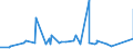 KN 2515 /Exporte /Einheit = Preise (Euro/Tonne) /Partnerland: Sudan /Meldeland: Eur27_2020 /2515:Marmor, Travertin, Ecaussine und Andere Werksteine aus Kalkstein mit Einem SchÃ¼ttgewicht von >= 2,5, und Alabaster, Auch Grob Behauen Oder Durch SÃ¤gen Oder auf Andere Weise Lediglich Zerteilt, in BlÃ¶cken Oder in Quadratischen Oder Rechteckigen Platten (Ausg. in Form von KÃ¶rnungen, Splitter Oder Mehl)
