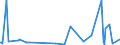 KN 2515 /Exporte /Einheit = Preise (Euro/Tonne) /Partnerland: Mali /Meldeland: Europäische Union /2515:Marmor, Travertin, Ecaussine und Andere Werksteine aus Kalkstein mit Einem SchÃ¼ttgewicht von >= 2,5, und Alabaster, Auch Grob Behauen Oder Durch SÃ¤gen Oder auf Andere Weise Lediglich Zerteilt, in BlÃ¶cken Oder in Quadratischen Oder Rechteckigen Platten (Ausg. in Form von KÃ¶rnungen, Splitter Oder Mehl)
