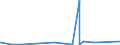 KN 2515 /Exporte /Einheit = Preise (Euro/Tonne) /Partnerland: Burkina Faso /Meldeland: Eur27_2020 /2515:Marmor, Travertin, Ecaussine und Andere Werksteine aus Kalkstein mit Einem SchÃ¼ttgewicht von >= 2,5, und Alabaster, Auch Grob Behauen Oder Durch SÃ¤gen Oder auf Andere Weise Lediglich Zerteilt, in BlÃ¶cken Oder in Quadratischen Oder Rechteckigen Platten (Ausg. in Form von KÃ¶rnungen, Splitter Oder Mehl)
