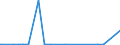 KN 2515 /Exporte /Einheit = Preise (Euro/Tonne) /Partnerland: Niger /Meldeland: Europäische Union /2515:Marmor, Travertin, Ecaussine und Andere Werksteine aus Kalkstein mit Einem SchÃ¼ttgewicht von >= 2,5, und Alabaster, Auch Grob Behauen Oder Durch SÃ¤gen Oder auf Andere Weise Lediglich Zerteilt, in BlÃ¶cken Oder in Quadratischen Oder Rechteckigen Platten (Ausg. in Form von KÃ¶rnungen, Splitter Oder Mehl)