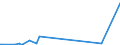 KN 2515 /Exporte /Einheit = Preise (Euro/Tonne) /Partnerland: Liberia /Meldeland: Eur15 /2515:Marmor, Travertin, Ecaussine und Andere Werksteine aus Kalkstein mit Einem SchÃ¼ttgewicht von >= 2,5, und Alabaster, Auch Grob Behauen Oder Durch SÃ¤gen Oder auf Andere Weise Lediglich Zerteilt, in BlÃ¶cken Oder in Quadratischen Oder Rechteckigen Platten (Ausg. in Form von KÃ¶rnungen, Splitter Oder Mehl)
