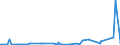 KN 2515 /Exporte /Einheit = Preise (Euro/Tonne) /Partnerland: Benin /Meldeland: Eur27_2020 /2515:Marmor, Travertin, Ecaussine und Andere Werksteine aus Kalkstein mit Einem SchÃ¼ttgewicht von >= 2,5, und Alabaster, Auch Grob Behauen Oder Durch SÃ¤gen Oder auf Andere Weise Lediglich Zerteilt, in BlÃ¶cken Oder in Quadratischen Oder Rechteckigen Platten (Ausg. in Form von KÃ¶rnungen, Splitter Oder Mehl)