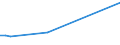 KN 2515 /Exporte /Einheit = Preise (Euro/Tonne) /Partnerland: Zentralaf.republik /Meldeland: Eur15 /2515:Marmor, Travertin, Ecaussine und Andere Werksteine aus Kalkstein mit Einem SchÃ¼ttgewicht von >= 2,5, und Alabaster, Auch Grob Behauen Oder Durch SÃ¤gen Oder auf Andere Weise Lediglich Zerteilt, in BlÃ¶cken Oder in Quadratischen Oder Rechteckigen Platten (Ausg. in Form von KÃ¶rnungen, Splitter Oder Mehl)