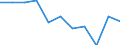 KN 25161100 /Exporte /Einheit = Preise (Euro/Tonne) /Partnerland: Belgien/Luxemburg /Meldeland: Eur27 /25161100:Granit, roh Oder Grob Behauen (Ausg. mit den Bereits Charakteristischen Merkmalen von Pflastersteinen, Bordsteinen Oder Pflasterplatten)
