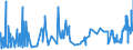 KN 25161100 /Exporte /Einheit = Preise (Euro/Tonne) /Partnerland: Griechenland /Meldeland: Eur27_2020 /25161100:Granit, roh Oder Grob Behauen (Ausg. mit den Bereits Charakteristischen Merkmalen von Pflastersteinen, Bordsteinen Oder Pflasterplatten)