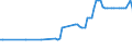 KN 25161100 /Exporte /Einheit = Preise (Euro/Tonne) /Partnerland: Ver.koenigreich(Nordirland) /Meldeland: Eur27_2020 /25161100:Granit, roh Oder Grob Behauen (Ausg. mit den Bereits Charakteristischen Merkmalen von Pflastersteinen, Bordsteinen Oder Pflasterplatten)