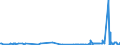 KN 25161100 /Exporte /Einheit = Preise (Euro/Tonne) /Partnerland: Island /Meldeland: Eur27_2020 /25161100:Granit, roh Oder Grob Behauen (Ausg. mit den Bereits Charakteristischen Merkmalen von Pflastersteinen, Bordsteinen Oder Pflasterplatten)