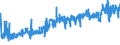 KN 25161100 /Exporte /Einheit = Preise (Euro/Tonne) /Partnerland: Schweiz /Meldeland: Eur27_2020 /25161100:Granit, roh Oder Grob Behauen (Ausg. mit den Bereits Charakteristischen Merkmalen von Pflastersteinen, Bordsteinen Oder Pflasterplatten)