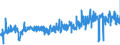 KN 25161100 /Exporte /Einheit = Preise (Euro/Tonne) /Partnerland: Litauen /Meldeland: Eur27_2020 /25161100:Granit, roh Oder Grob Behauen (Ausg. mit den Bereits Charakteristischen Merkmalen von Pflastersteinen, Bordsteinen Oder Pflasterplatten)