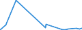 KN 25161100 /Exporte /Einheit = Preise (Euro/Tonne) /Partnerland: Moldau /Meldeland: Eur27_2020 /25161100:Granit, roh Oder Grob Behauen (Ausg. mit den Bereits Charakteristischen Merkmalen von Pflastersteinen, Bordsteinen Oder Pflasterplatten)