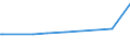 KN 25161100 /Exporte /Einheit = Preise (Euro/Tonne) /Partnerland: Turkmenistan /Meldeland: Eur27_2020 /25161100:Granit, roh Oder Grob Behauen (Ausg. mit den Bereits Charakteristischen Merkmalen von Pflastersteinen, Bordsteinen Oder Pflasterplatten)
