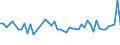KN 25161100 /Exporte /Einheit = Preise (Euro/Tonne) /Partnerland: Serb.-mont. /Meldeland: Eur15 /25161100:Granit, roh Oder Grob Behauen (Ausg. mit den Bereits Charakteristischen Merkmalen von Pflastersteinen, Bordsteinen Oder Pflasterplatten)