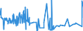 KN 25161100 /Exporte /Einheit = Preise (Euro/Tonne) /Partnerland: Ehem.jug.rep.mazed /Meldeland: Eur27_2020 /25161100:Granit, roh Oder Grob Behauen (Ausg. mit den Bereits Charakteristischen Merkmalen von Pflastersteinen, Bordsteinen Oder Pflasterplatten)