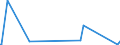 KN 25161100 /Exporte /Einheit = Preise (Euro/Tonne) /Partnerland: Ghana /Meldeland: Eur27_2020 /25161100:Granit, roh Oder Grob Behauen (Ausg. mit den Bereits Charakteristischen Merkmalen von Pflastersteinen, Bordsteinen Oder Pflasterplatten)