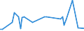 KN 25161200 /Exporte /Einheit = Preise (Euro/Tonne) /Partnerland: Ver.koenigreich(Nordirland) /Meldeland: Eur27_2020 /25161200:Granit, Durch SÃ¤gen Oder auf Andere Weise Lediglich Zerteilt, in BlÃ¶cken Oder in Quadratischen Oder Rechteckigen Platten (Ausg. mit den Bereits Charakteristischen Merkmalen von Pflastersteinen, Bordsteinen Oder Pflasterplatten)