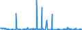 KN 25161200 /Exporte /Einheit = Preise (Euro/Tonne) /Partnerland: Rumaenien /Meldeland: Eur27_2020 /25161200:Granit, Durch SÃ¤gen Oder auf Andere Weise Lediglich Zerteilt, in BlÃ¶cken Oder in Quadratischen Oder Rechteckigen Platten (Ausg. mit den Bereits Charakteristischen Merkmalen von Pflastersteinen, Bordsteinen Oder Pflasterplatten)