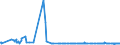 KN 25161200 /Exporte /Einheit = Preise (Euro/Tonne) /Partnerland: Tunesien /Meldeland: Eur27_2020 /25161200:Granit, Durch SÃ¤gen Oder auf Andere Weise Lediglich Zerteilt, in BlÃ¶cken Oder in Quadratischen Oder Rechteckigen Platten (Ausg. mit den Bereits Charakteristischen Merkmalen von Pflastersteinen, Bordsteinen Oder Pflasterplatten)