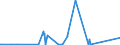KN 25161200 /Exporte /Einheit = Preise (Euro/Tonne) /Partnerland: Aegypten /Meldeland: Eur27_2020 /25161200:Granit, Durch SÃ¤gen Oder auf Andere Weise Lediglich Zerteilt, in BlÃ¶cken Oder in Quadratischen Oder Rechteckigen Platten (Ausg. mit den Bereits Charakteristischen Merkmalen von Pflastersteinen, Bordsteinen Oder Pflasterplatten)
