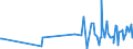 KN 25161200 /Exporte /Einheit = Preise (Euro/Tonne) /Partnerland: Guinea-biss. /Meldeland: Eur27_2020 /25161200:Granit, Durch SÃ¤gen Oder auf Andere Weise Lediglich Zerteilt, in BlÃ¶cken Oder in Quadratischen Oder Rechteckigen Platten (Ausg. mit den Bereits Charakteristischen Merkmalen von Pflastersteinen, Bordsteinen Oder Pflasterplatten)
