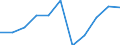 KN 25162210 /Exporte /Einheit = Preise (Euro/Tonne) /Partnerland: Intra-eur /Meldeland: Eur27 /25162210:Sandstein, Durch Saegen Oder auf Andere Weise Lediglich Zerteilt, in Bloecken Oder in Quadratischen Oder Rechteckigen Platten, mit Einer Dicke von =< 25 cm (Ausg. mit den Bereits Charakteristischen Merkmalen von Pflastersteinen, Bordsteinen Oder Pflasterplatten)