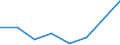 KN 25162210 /Exporte /Einheit = Mengen in Tonnen /Partnerland: Polen /Meldeland: Eur27 /25162210:Sandstein, Durch Saegen Oder auf Andere Weise Lediglich Zerteilt, in Bloecken Oder in Quadratischen Oder Rechteckigen Platten, mit Einer Dicke von =< 25 cm (Ausg. mit den Bereits Charakteristischen Merkmalen von Pflastersteinen, Bordsteinen Oder Pflasterplatten)