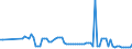 KN 25169000 /Exporte /Einheit = Preise (Euro/Tonne) /Partnerland: Ver.koenigreich(Nordirland) /Meldeland: Eur27_2020 /25169000:Porphyr, Basalt und Andere Werksteine, Auch Grob Behauen Oder Durch SÃ¤gen Oder auf Andere Weise Lediglich Zerteilt, in BlÃ¶cken Oder in Quadratischen Oder Rechteckigen Platten (Ausg. in Form von KÃ¶rnungen, Splitter Oder Mehl Oder mit den Bereits Charakteristischen Merkmalen von Pflastersteinen, Bordsteinen Oder Pflasterplatten Sowie Werksteine aus Kalkstein mit Einem SchÃ¼ttgewicht von >= 2,5, Granit und Sandstein)