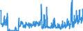 KN 25169000 /Exporte /Einheit = Preise (Euro/Tonne) /Partnerland: Belgien /Meldeland: Eur27_2020 /25169000:Porphyr, Basalt und Andere Werksteine, Auch Grob Behauen Oder Durch SÃ¤gen Oder auf Andere Weise Lediglich Zerteilt, in BlÃ¶cken Oder in Quadratischen Oder Rechteckigen Platten (Ausg. in Form von KÃ¶rnungen, Splitter Oder Mehl Oder mit den Bereits Charakteristischen Merkmalen von Pflastersteinen, Bordsteinen Oder Pflasterplatten Sowie Werksteine aus Kalkstein mit Einem SchÃ¼ttgewicht von >= 2,5, Granit und Sandstein)