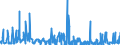 KN 25169000 /Exporte /Einheit = Preise (Euro/Tonne) /Partnerland: Finnland /Meldeland: Eur27_2020 /25169000:Porphyr, Basalt und Andere Werksteine, Auch Grob Behauen Oder Durch SÃ¤gen Oder auf Andere Weise Lediglich Zerteilt, in BlÃ¶cken Oder in Quadratischen Oder Rechteckigen Platten (Ausg. in Form von KÃ¶rnungen, Splitter Oder Mehl Oder mit den Bereits Charakteristischen Merkmalen von Pflastersteinen, Bordsteinen Oder Pflasterplatten Sowie Werksteine aus Kalkstein mit Einem SchÃ¼ttgewicht von >= 2,5, Granit und Sandstein)