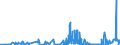 KN 25169000 /Exporte /Einheit = Preise (Euro/Tonne) /Partnerland: Litauen /Meldeland: Eur27_2020 /25169000:Porphyr, Basalt und Andere Werksteine, Auch Grob Behauen Oder Durch SÃ¤gen Oder auf Andere Weise Lediglich Zerteilt, in BlÃ¶cken Oder in Quadratischen Oder Rechteckigen Platten (Ausg. in Form von KÃ¶rnungen, Splitter Oder Mehl Oder mit den Bereits Charakteristischen Merkmalen von Pflastersteinen, Bordsteinen Oder Pflasterplatten Sowie Werksteine aus Kalkstein mit Einem SchÃ¼ttgewicht von >= 2,5, Granit und Sandstein)