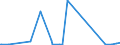 KN 25169000 /Exporte /Einheit = Preise (Euro/Tonne) /Partnerland: Armenien /Meldeland: Eur27_2020 /25169000:Porphyr, Basalt und Andere Werksteine, Auch Grob Behauen Oder Durch SÃ¤gen Oder auf Andere Weise Lediglich Zerteilt, in BlÃ¶cken Oder in Quadratischen Oder Rechteckigen Platten (Ausg. in Form von KÃ¶rnungen, Splitter Oder Mehl Oder mit den Bereits Charakteristischen Merkmalen von Pflastersteinen, Bordsteinen Oder Pflasterplatten Sowie Werksteine aus Kalkstein mit Einem SchÃ¼ttgewicht von >= 2,5, Granit und Sandstein)
